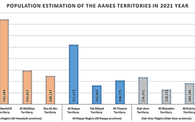 Data Processing: Population estimation in northeast Syria