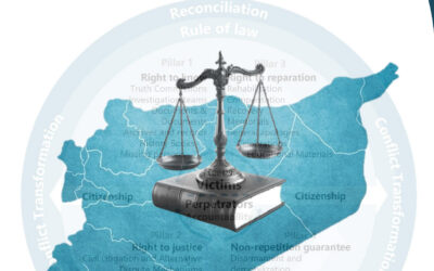 Basic Principles of a Syria, Peacebuilding Mechanism Based on DwP