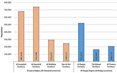 POPULATION ESTIMATION OF AANES